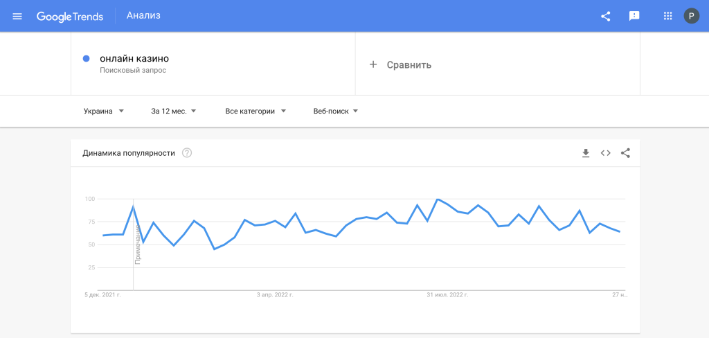 онлайн казино України у пошуку на основі даних Гугл трендс